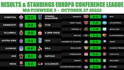 europa conference league results last night